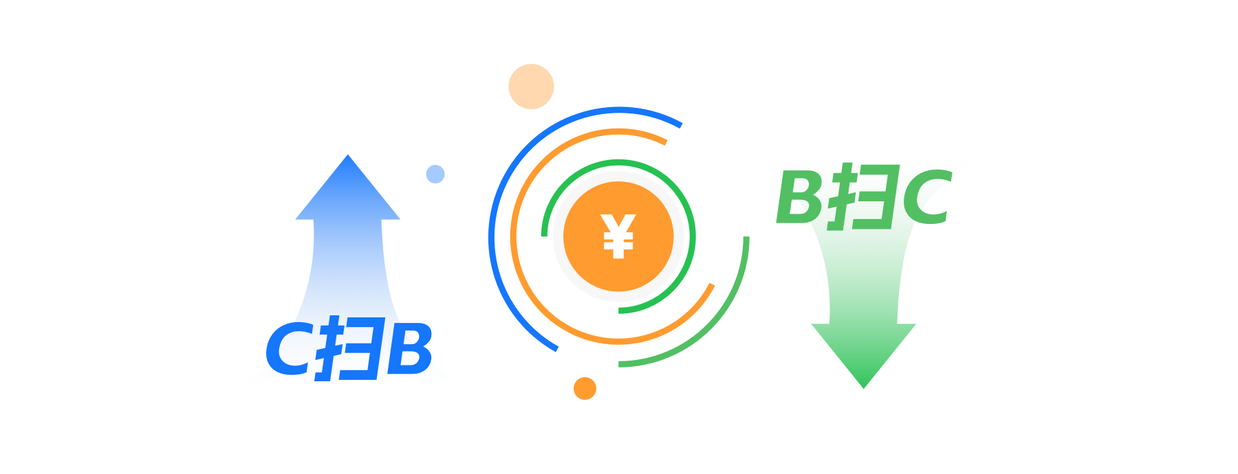 方案优势展示图